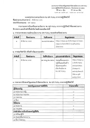 สำนักงาน ก.ค.ศ. รายงานผลตามนโยบาย no gift policy รูปภาพ 1